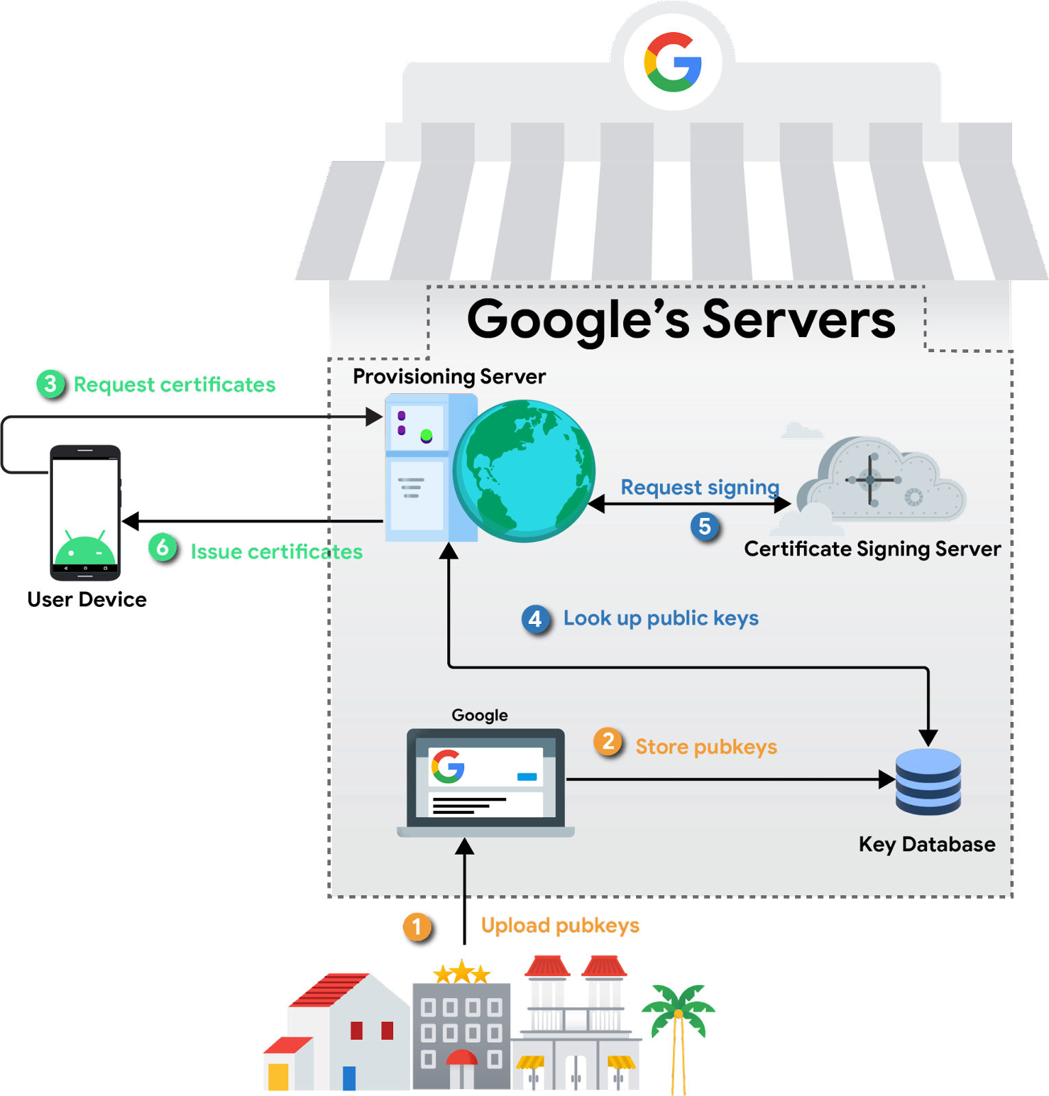 Google 서버 이미지